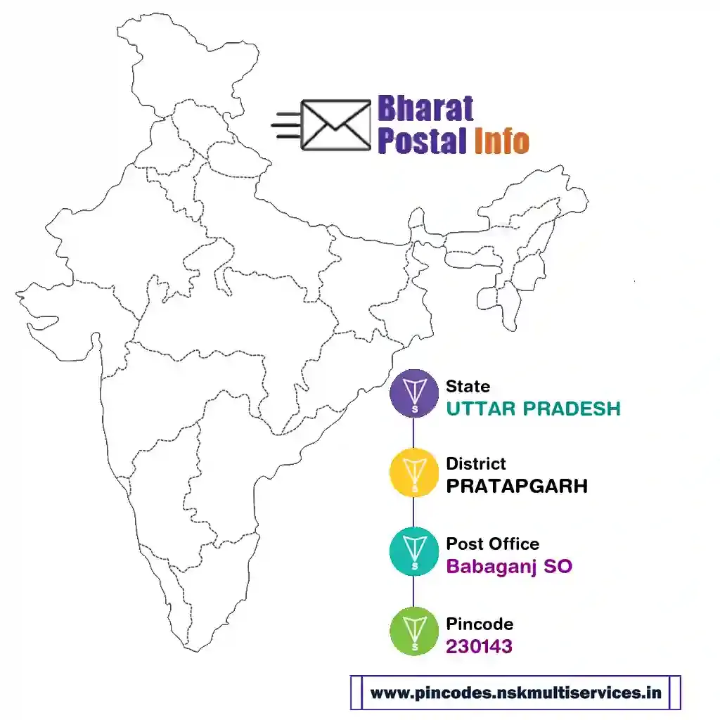 uttar pradesh-pratapgarh-babaganj so-230143